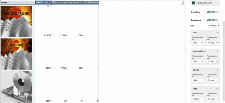 Отчёт до баннеров в Яндекс Директ
