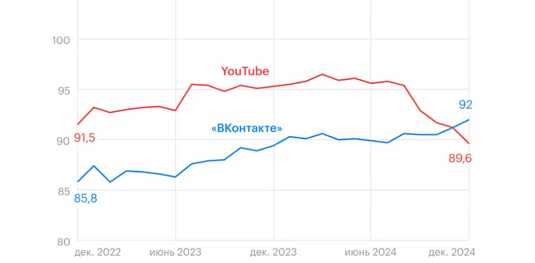 VK Видео альтернатива трафика Rutube