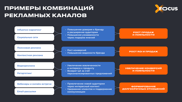 Маркетинг в фарме: как продвигать бренды в условиях ограничений