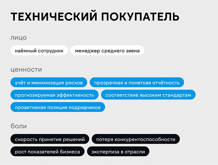 Не все клиенты в B2B одинаковы. Как найти подход и что важно для каждого типа B2B-клиентов