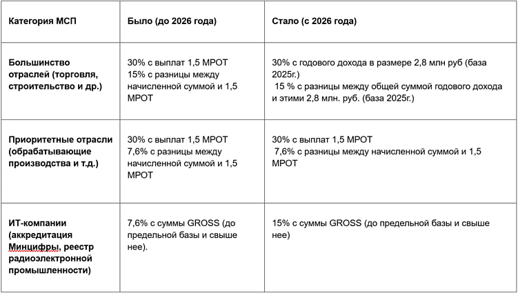 НДС — новая угроза для B2B-бизнеса: что будет с вами, если не успеете адаптироваться?