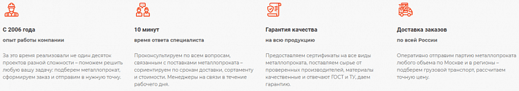 Магия конверсии: 10 проверенных приемов для увеличения эффективности лендинга в 5 раз