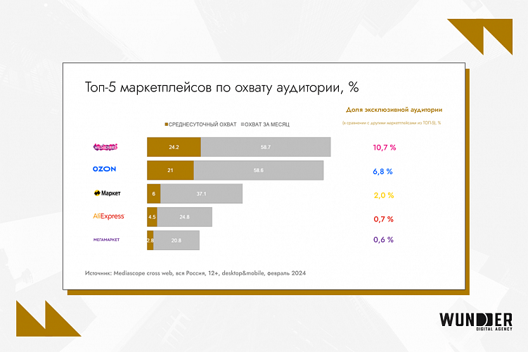 Рекламный рынок России 2024: исторический рост, e-retail медиа, трансформация digital-каналов