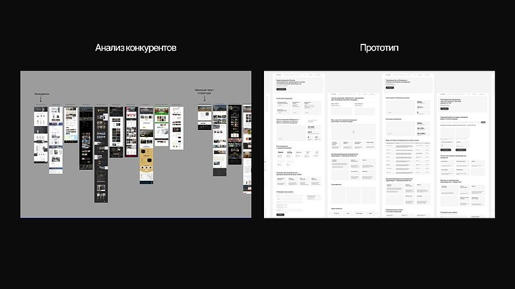 Анализ конкурентов и прототип.