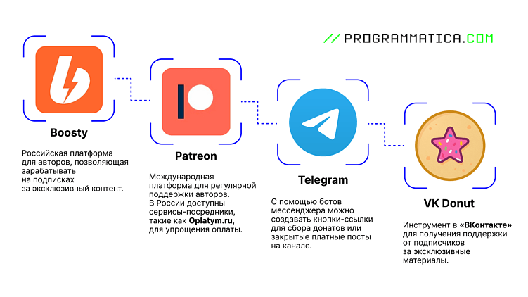 Как зарабатывать на видео в 2025 году: практичный гайд для маркетологов и авторов