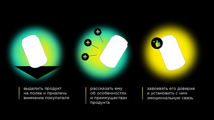 Дайте две, или Признаки работающей упаковки