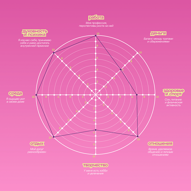 Survival-kit: как повысить свою вовлеченность?