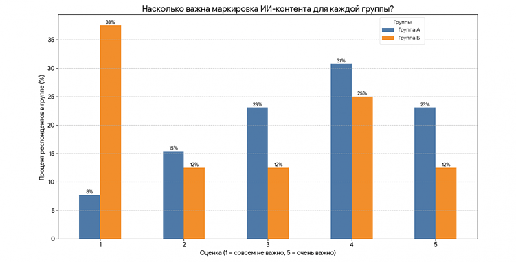 Почему наш мозг саботирует ИИ-рекламу: три причины