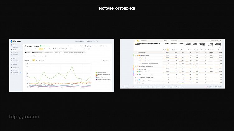 Источники трафика