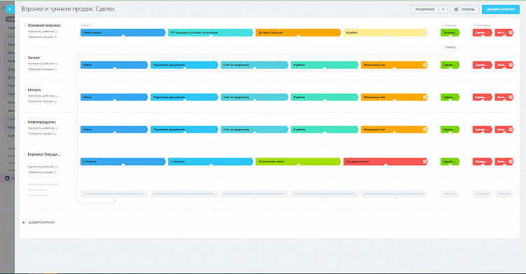 Как происходит внедрение корпоративного портала Битрикс24
