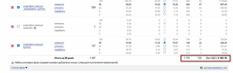 Как правильно сделать прогноз рекламного бюджета в «Яндекс.Директ»: пошаговая инструкция