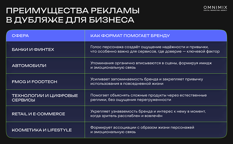 Голос, которому верят: как нативная реклама в дубляже обходит баннерную слепоту