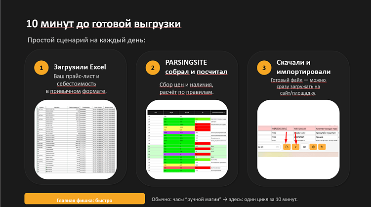 Топ сервисов онлайн проценки автозапчастей 2026