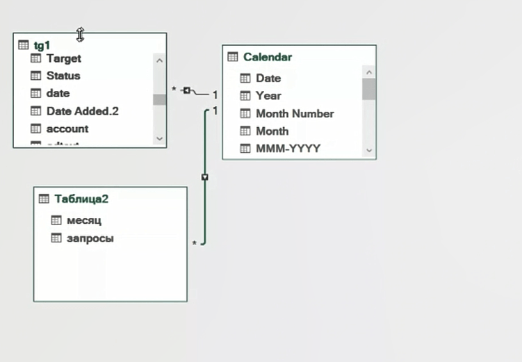 Отчёт по эффективности рекламы в Телеграм Эдс