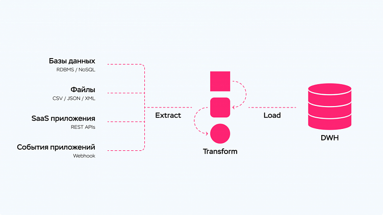Роль BI-системы в стратегическом управлении