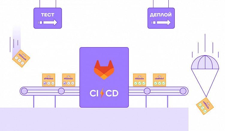 GitLab для выпуска обновлений сайта в режиме 24/7