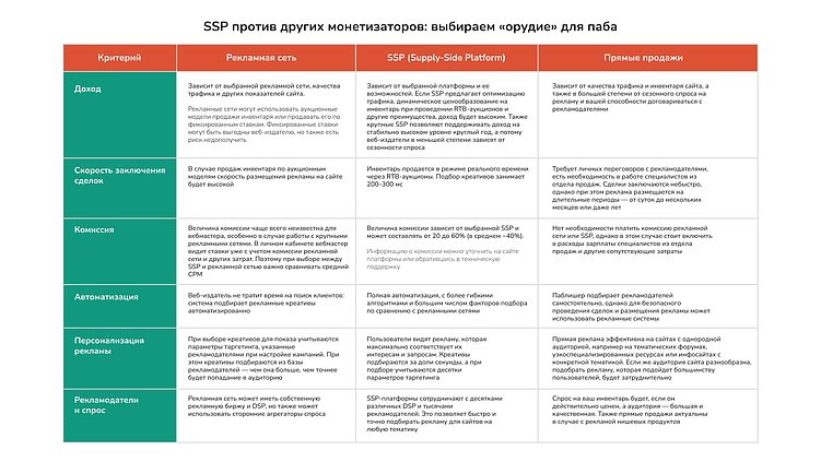 Как SSP соединяют бренды с паблишерами: взгляд изнутри