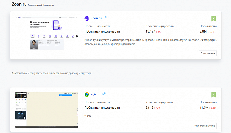 4 способа увеличить продажи с помощью интернет-маркетинга