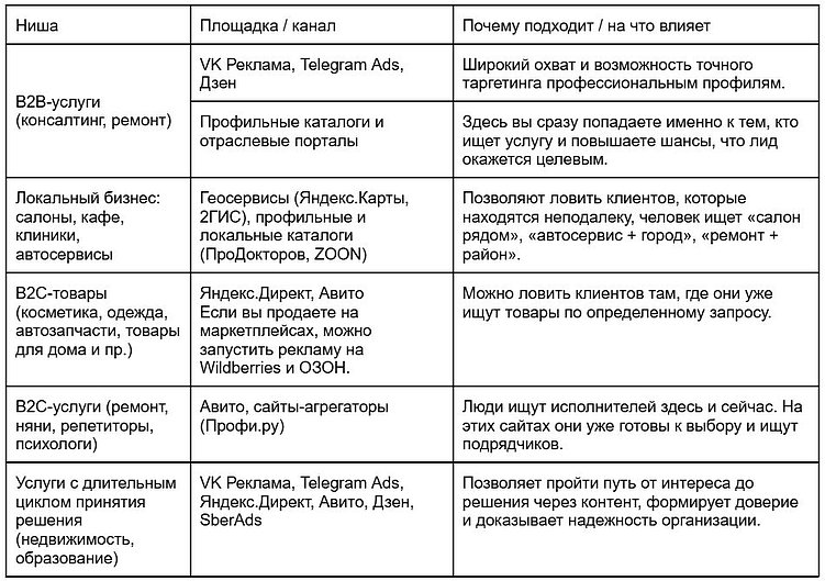 4 простых шага, которые помогут новой компании стать видимой и вызывать интерес