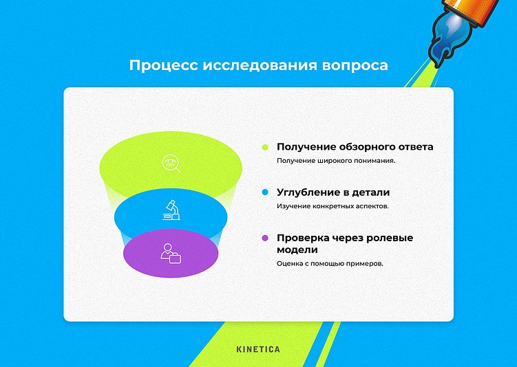 Нейросети вместо армии стажёров: как делать deep research за минуты, а не недели