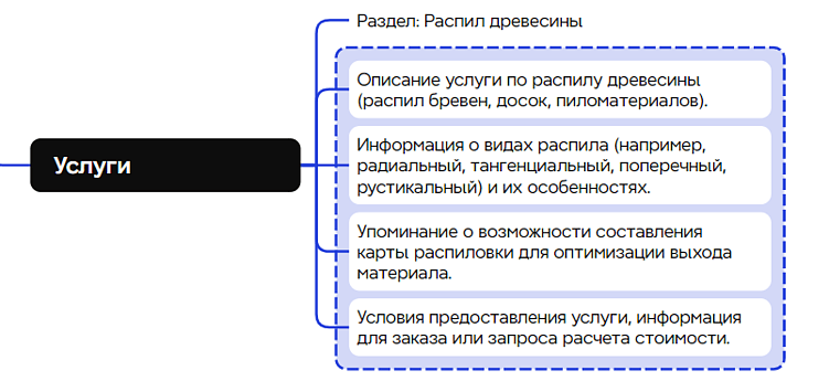 Какой сайт нужен для бизнеса: инструкция для владельцев