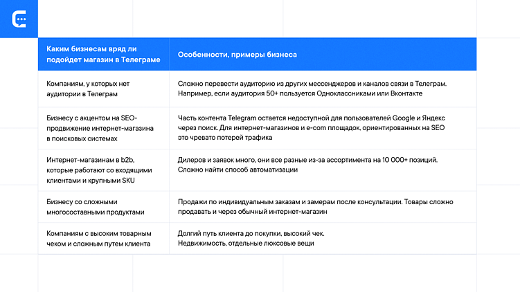 Как создать Телеграм-магазин? Примеры Mini App и ботов для продаж, идеи запуска бизнеса в интернете