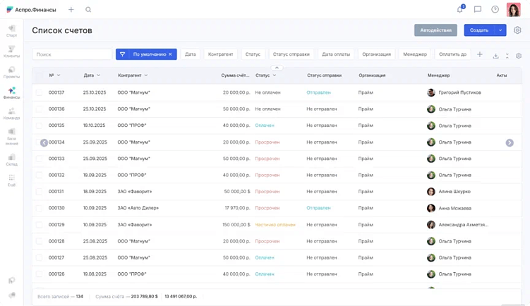 5 инструментов финансового управления, которые удерживают бизнес в плюсе