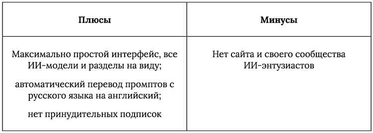 Как сделать ИИ фотосессию: пошаговая инструкция и готовые промпты