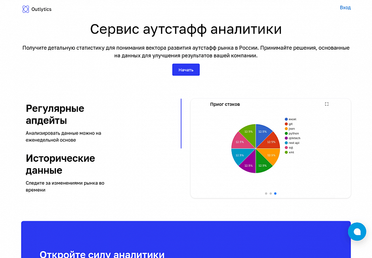 Как быстро разработать MVP веб-сервиса