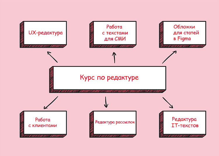Пример модульной структуры