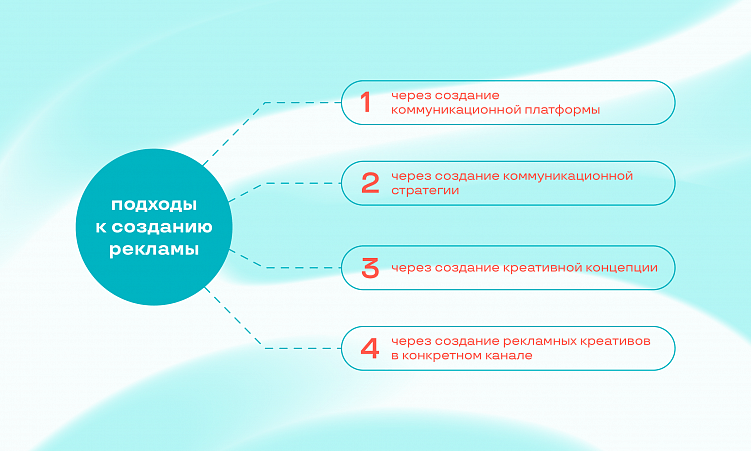 Как разработать рекламную кампанию? Рекомендации от агентства ICU