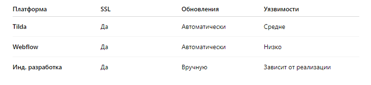 Безопасность и надёжность