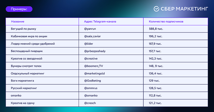 Мир ТГ-каналов про маркетинг: кто, для чего и для кого?