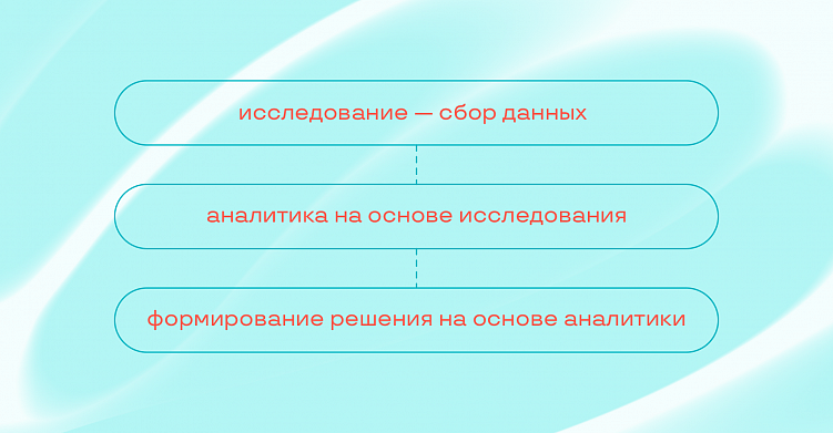 Предложение, от которого невозможно отказаться: как использовать инсайт в рекламе