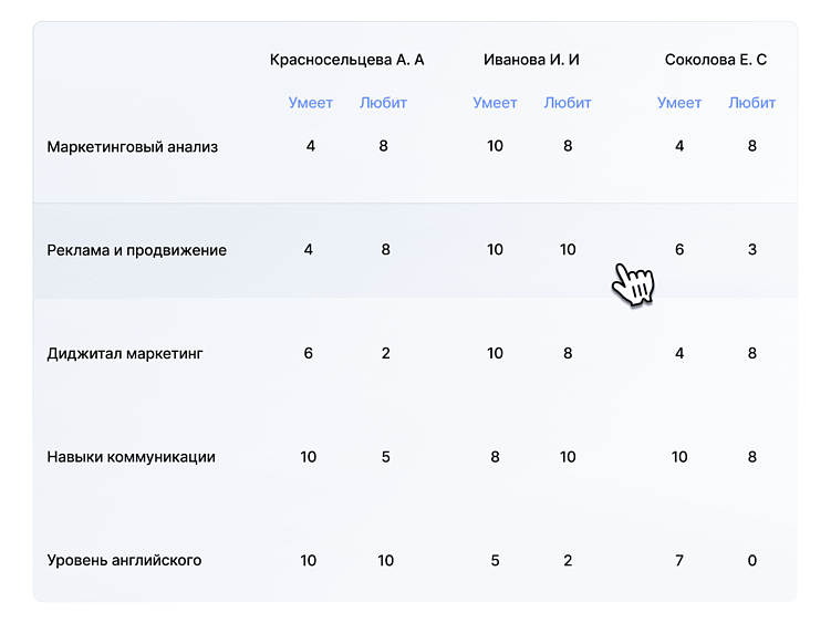Как планировать ресурсы проекта. Основные шаги и инструменты.