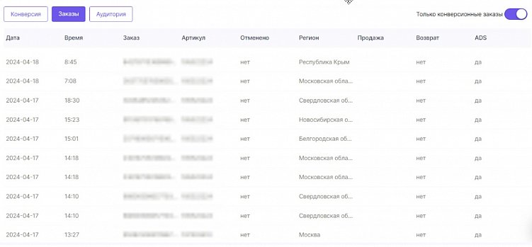 Как отследить результативность внешнего трафика на Wildberries