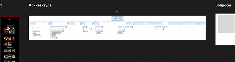 Как провести редизайн не просто рисуя картинки, а улучшая удобство, метрики и визуал?