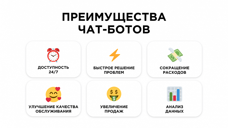 Как использовать чат-бота для автоматизации маркетинга