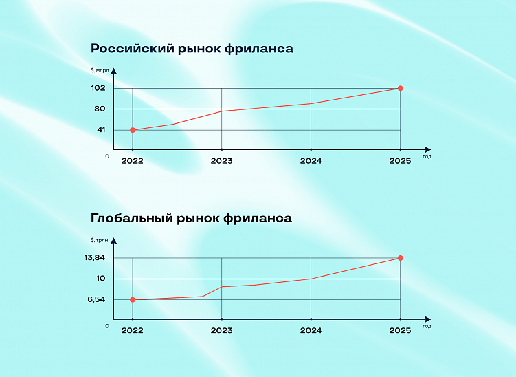 Фрилансеры — новый штат? Или почему компаниям выгодно работать с фрилансерами