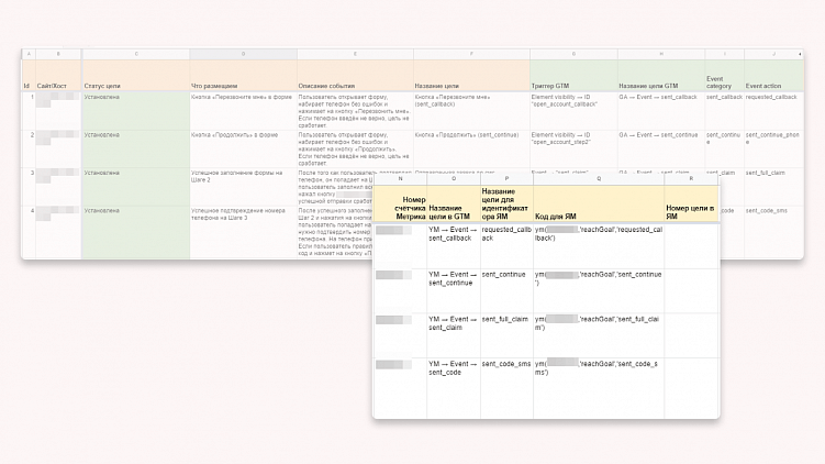 Что такое карта целей в маркетинге и зачем она нужна