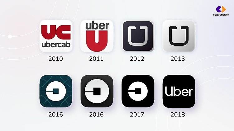 Редизайн без потерь: как обновить фирменный стиль и не потерять аудиторию? Мнение дизайнера