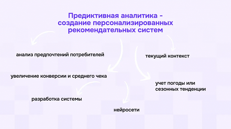 +16% выручки: инновации машинного обучения в сфере FoodTech и предиктивной аналитики