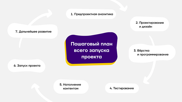 Как провести аналитику перед разработкой веб- и мобильных приложений