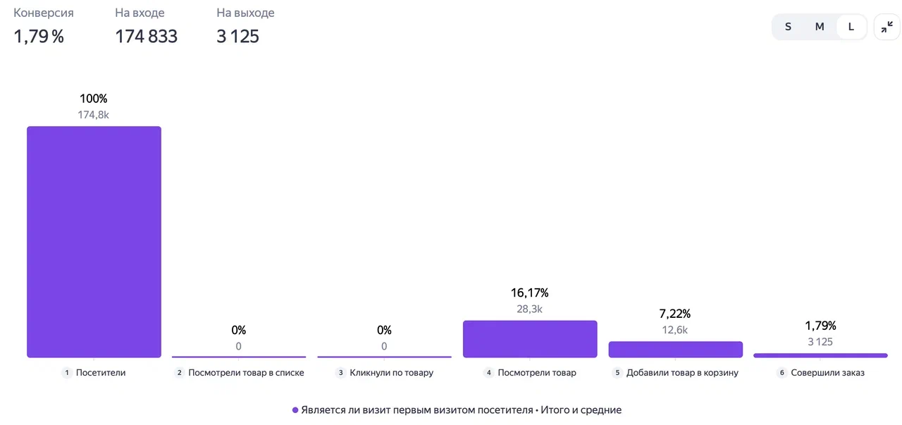Продвижение в Google: база по ссылочному SEO в 2026 году