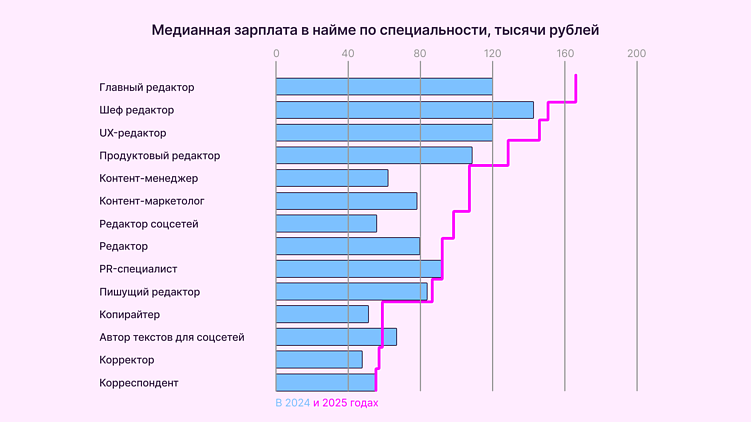 Агентство или инхаус-команда: что выгоднее для бизнеса?