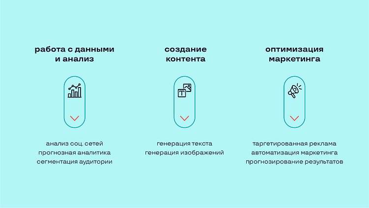 Цифровая эпоха: преображение брендинга через технологии