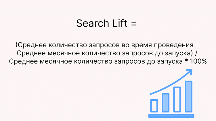 Варианты оценки эффективности медийной рекламы