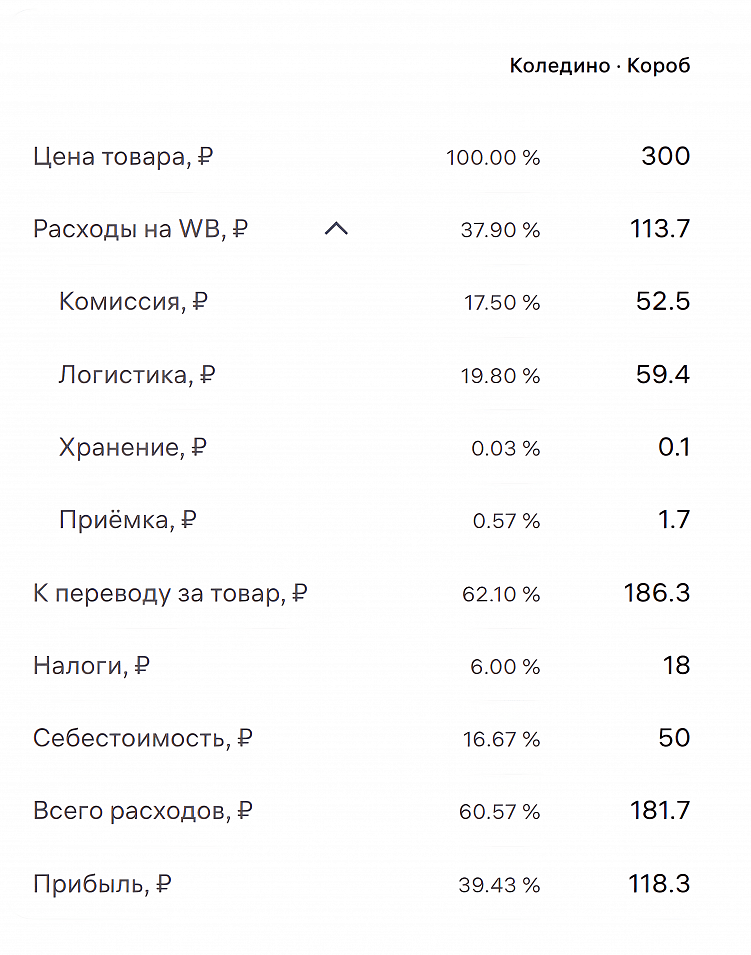 Заработать, а не уйти в минус: как рассчитать прибыль с продажи товара на Wildberries