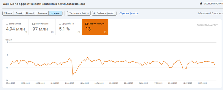 Crocodile Effect в SEO: как выбраться из пасти аллигатора