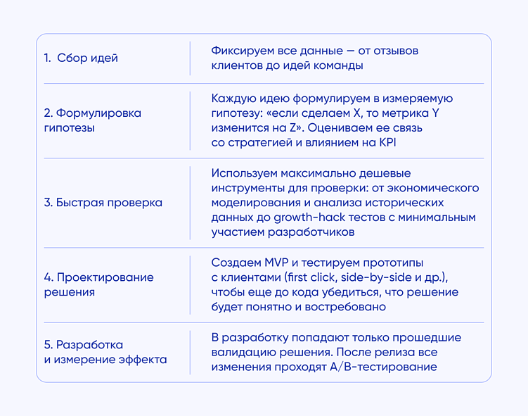 По словам Дмитрия Максимова, такой подход позволяет «держать скорость и качество на уровне международных лидеров рынка».